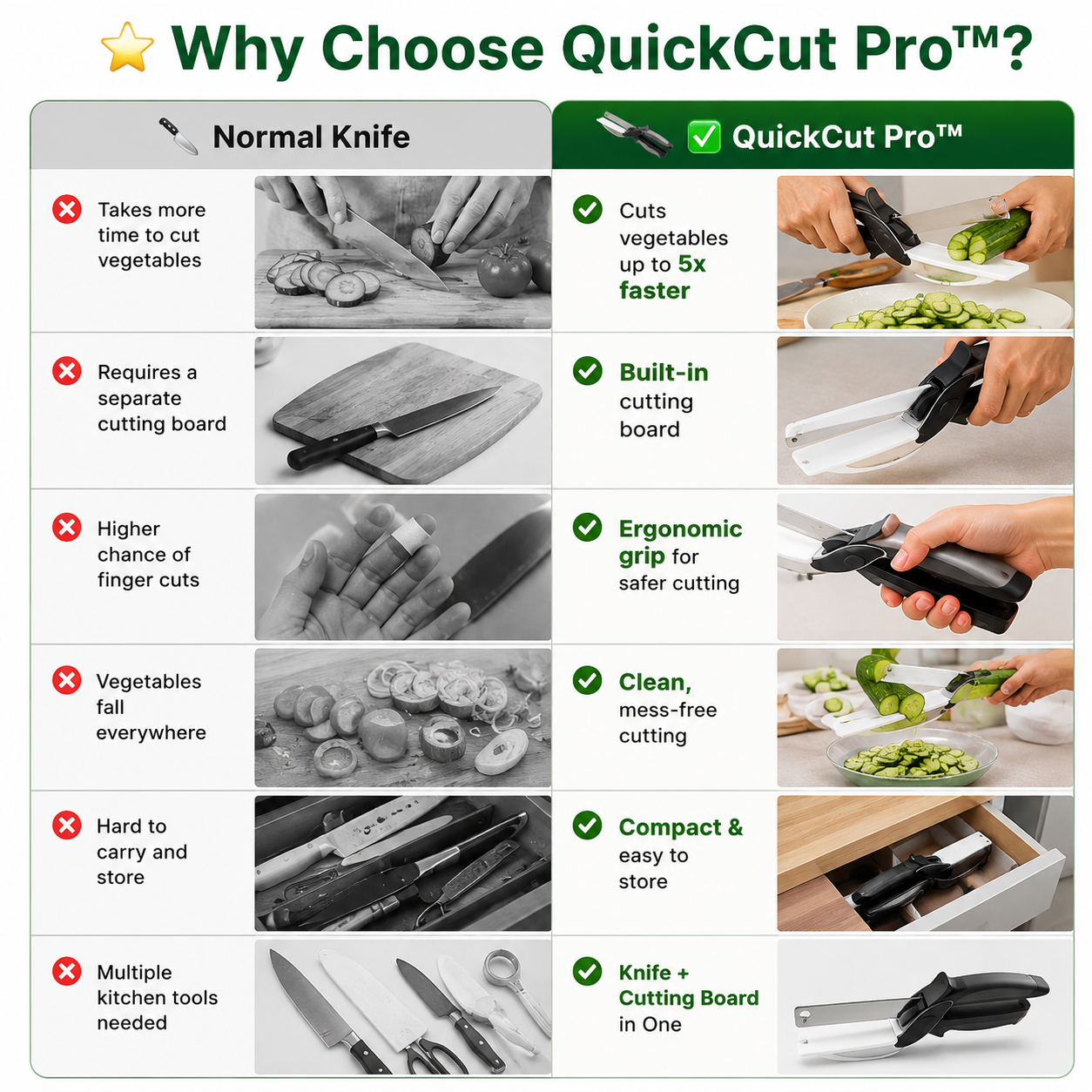 QuickCut Pro™ 2-in-1 Kitchen Knife & Cutting Board